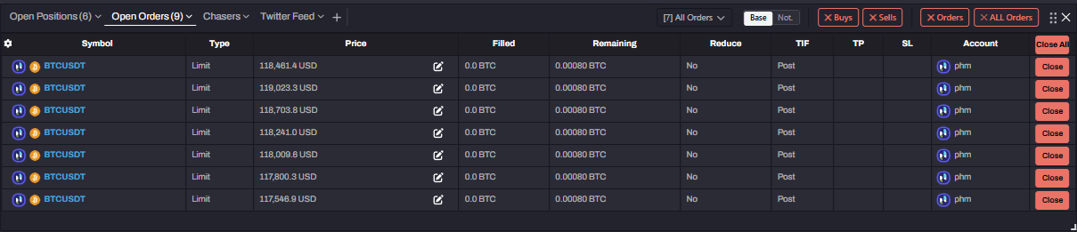Close-Orders