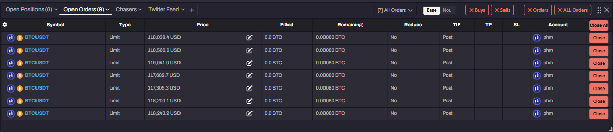 Close-Orders