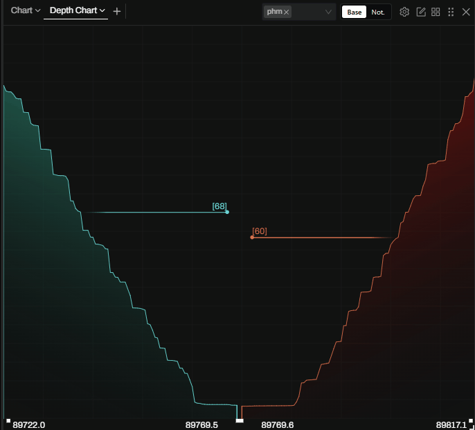 DepthChart Cumulative