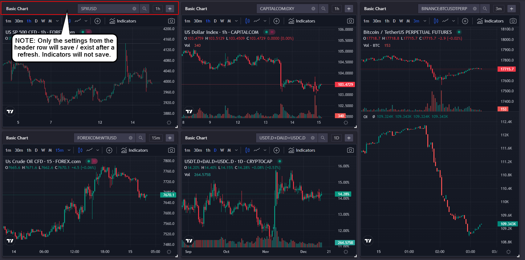 Grundlegende Charts (Detailansicht)