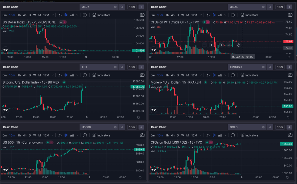 Grundlegende Charts (Detailansicht)