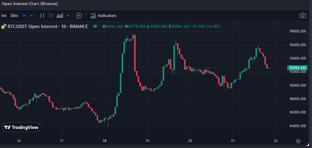 Open Interest Chart