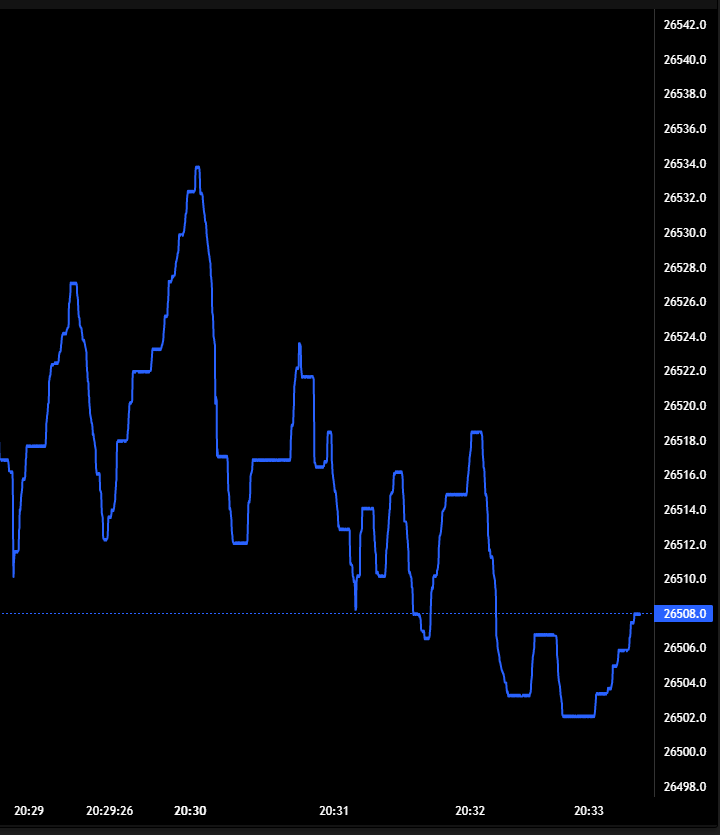 Ticks Chart