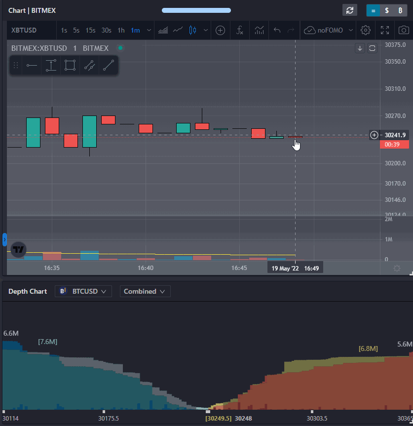 Chart-Hover