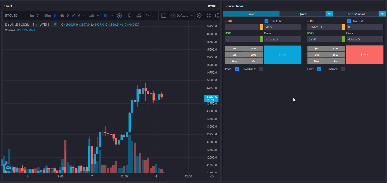 Chart-Trading