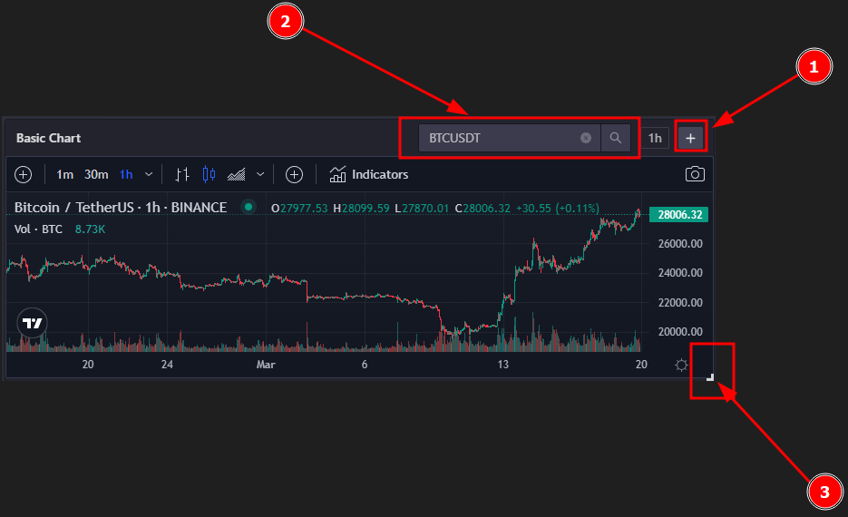 Basic Chart (Detailed)