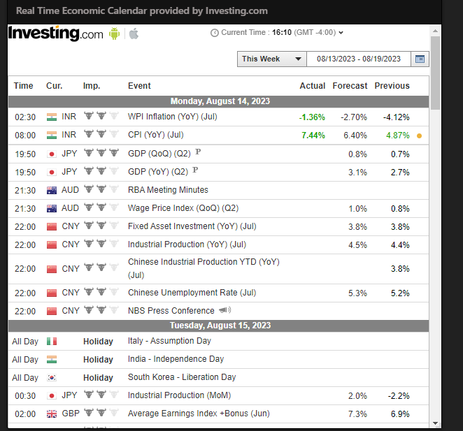 Forex Calendar 2