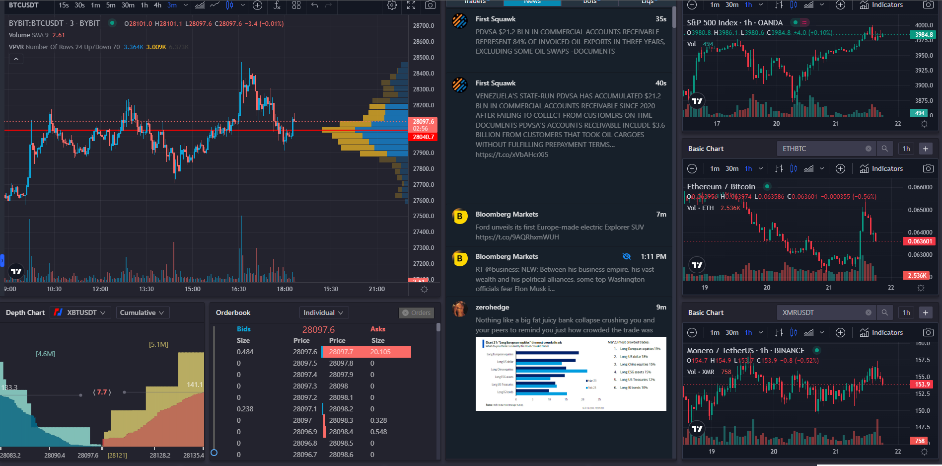 Basic Chart (Detailed)